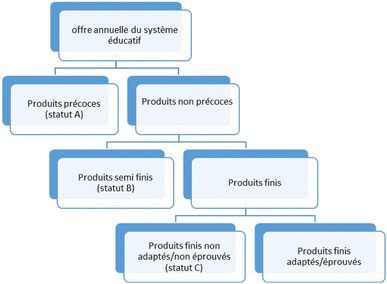 Satisfaction Des Exigences Minimales Du Marche Du Travail Par Le Systeme Educatif Evaluation Dans Un Contexte De Faible Systeme D Information Sur La Formation Et L Emploi Springerlink