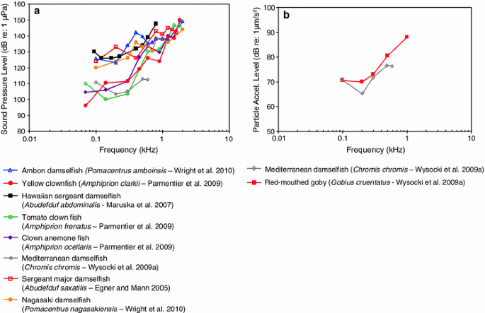 figure 25