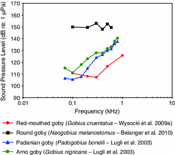 figure 26