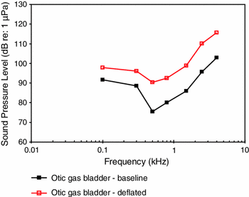 figure 29