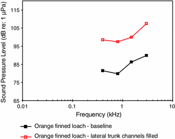 figure 32