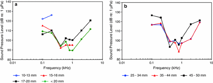 figure 35