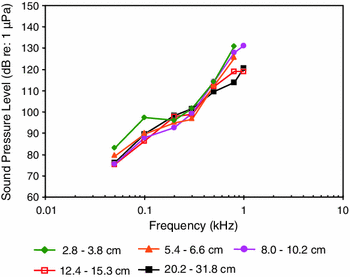 figure 38