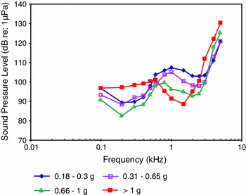 figure 41