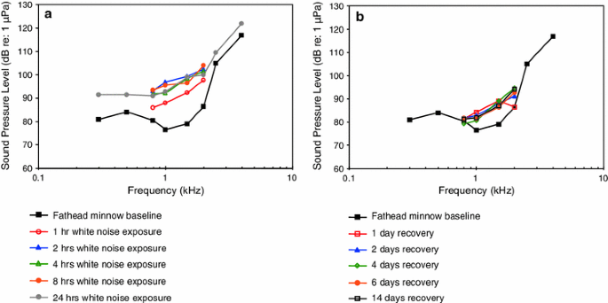 figure 45