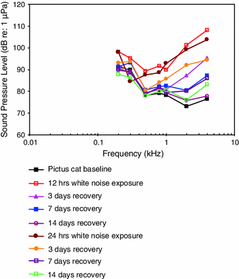 figure 46