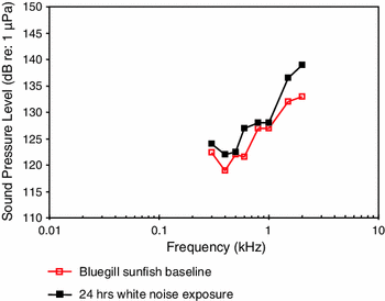 figure 47