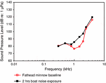 figure 49