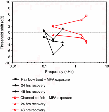 figure 52