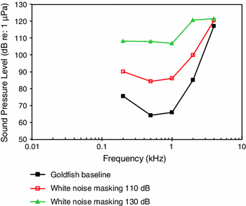 figure 54