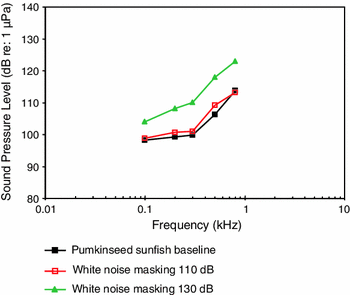 figure 56