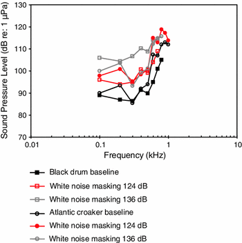 figure 57