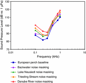 figure 60