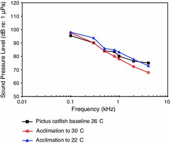 figure 65