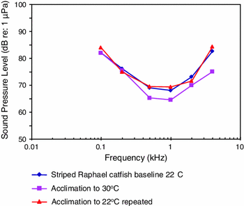 figure 66