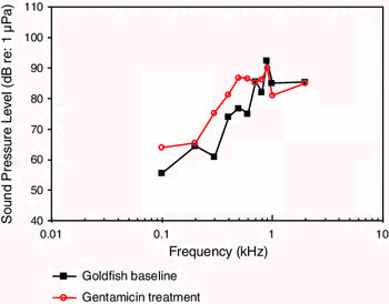 figure 69