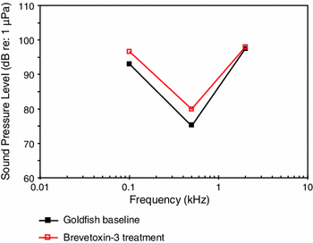 figure 70