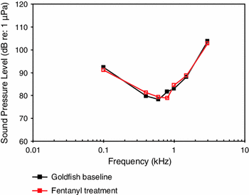 figure 72