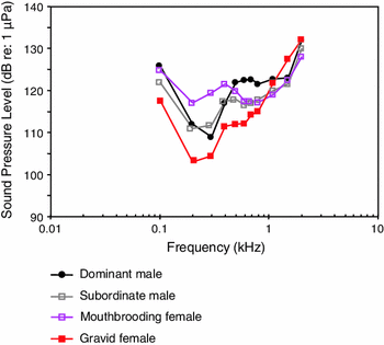 figure 73