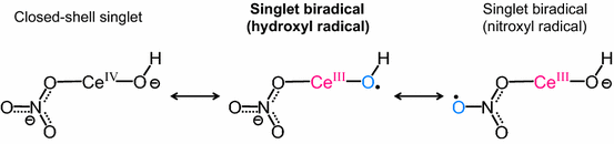 scheme 8