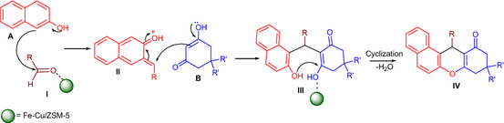 scheme 3