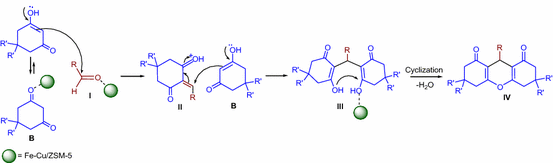 scheme 4