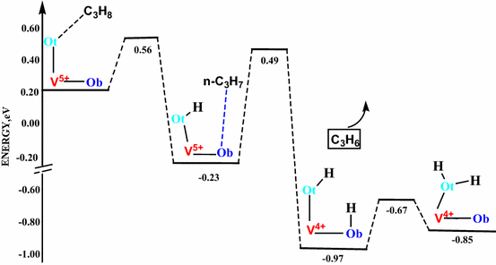 figure 8