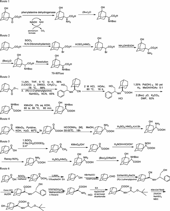 scheme 2