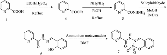 scheme 2