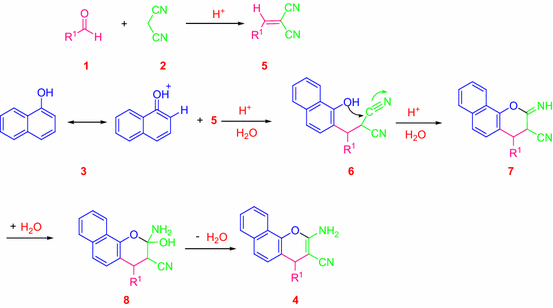 scheme 2