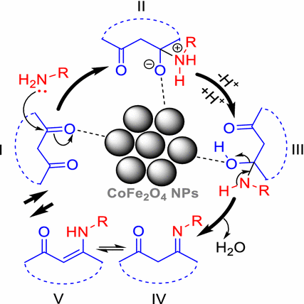 scheme 3