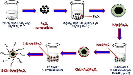 scheme 1