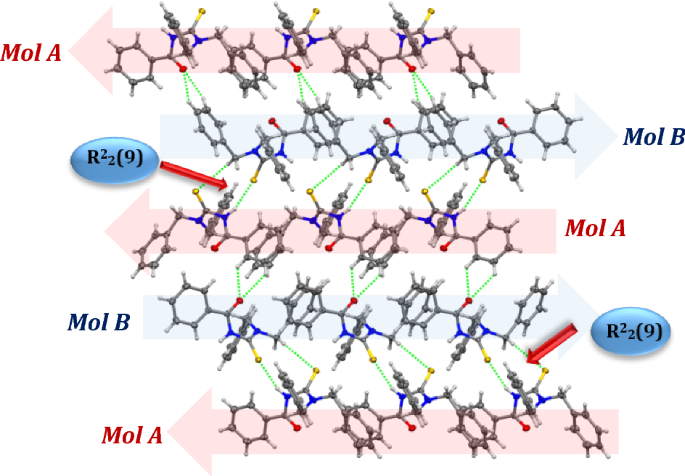 Supramolecular Self Assembly Of New Thiourea Derivatives Directed By Intermolecular Hydrogen Bonds And Weak Interactions Crystal Structures And Hirshfeld Surface Analysis Springerlink