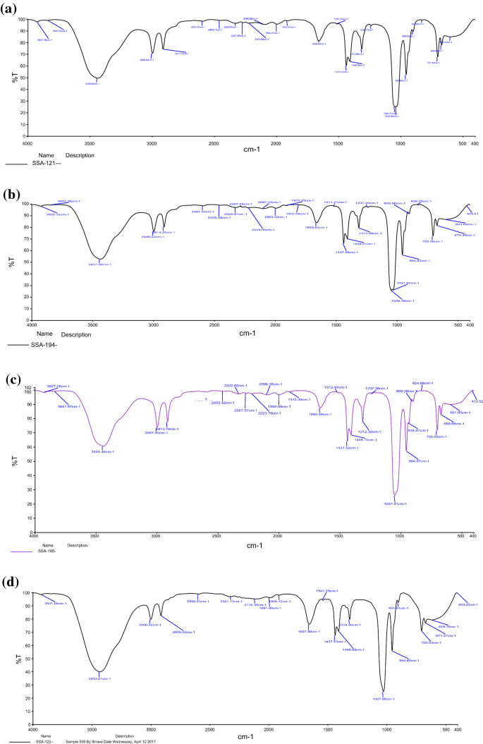 figure 17