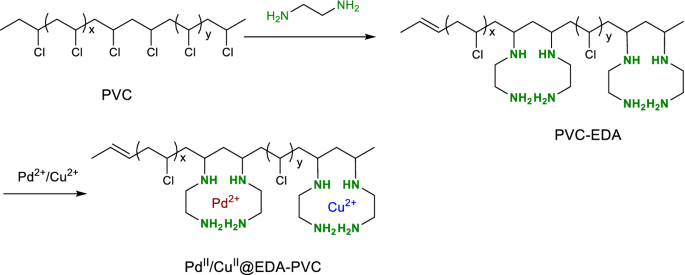 scheme 3