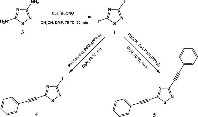 scheme 1