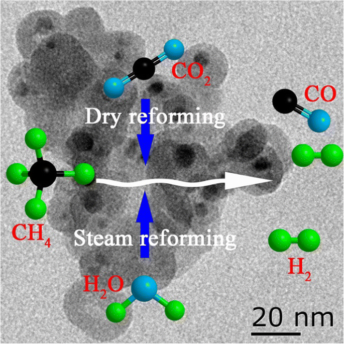 Syngas production from methane steam reforming and dry reforming reactions  over sintering-resistant Ni@SiO2 catalyst | SpringerLink