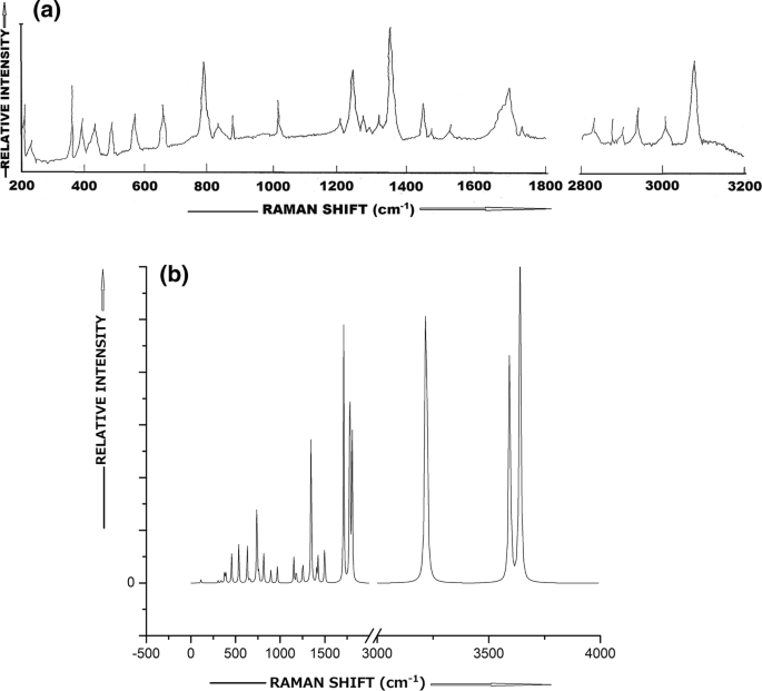 gaussian software near infrared gaussian software near infrared