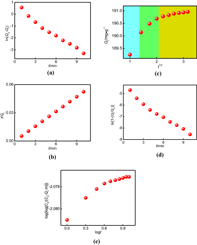 figure 15