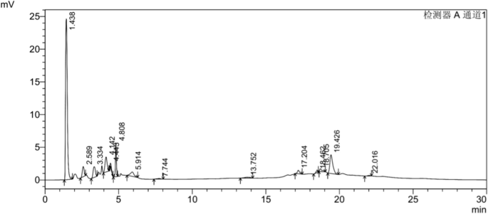 Pueraria Lobata Leaf Extract As Green Corrosion Inhibitor For Low Carbon Steel In 1 0 M Hcl Solution Springerlink