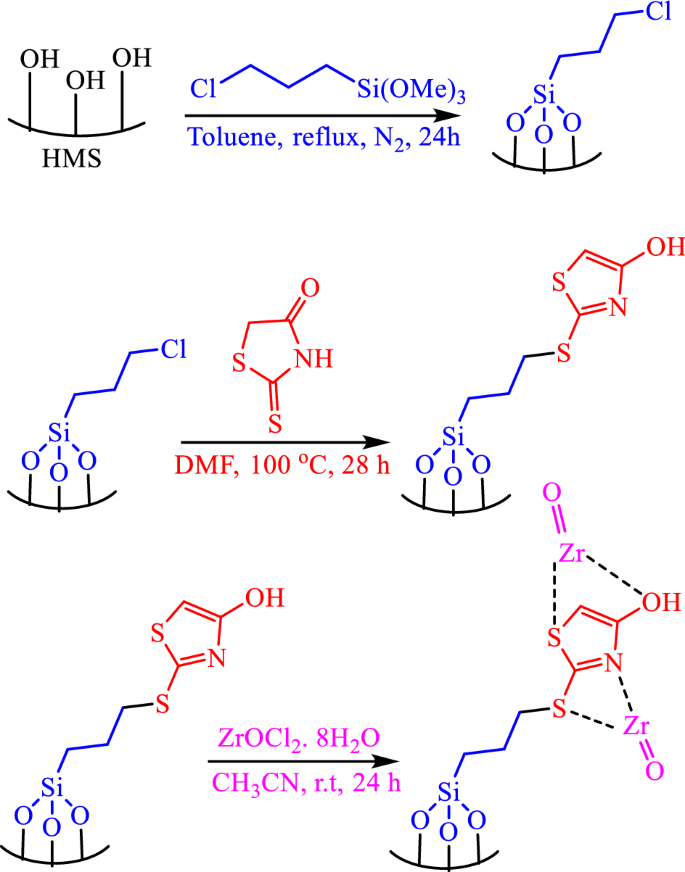 scheme 1