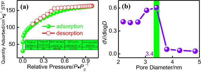 Graphene Oxide Starch Composite As An Efficient Adsorbent For Removing Cu Ii Removal Performance And Adsorption Mechanism Springerlink