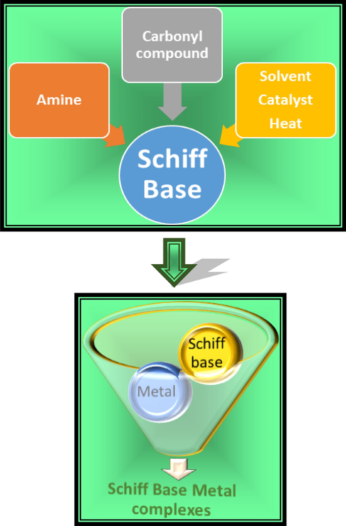 microwave synthesis