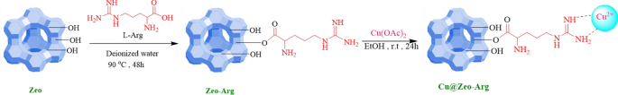 scheme 2