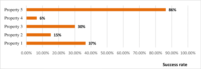 Examining Knowledge Levels Of High School Students Related To Conductors At Electrostatic Equilibrium And Electric Field Lines Using The Drawing Method Springerlink