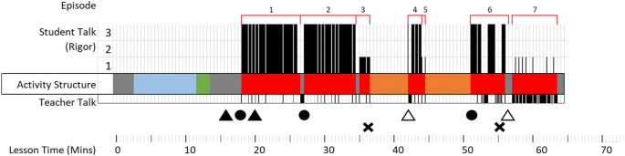 A Tool For Visualizing And Inquiring Into Whole Class Sensemaking Discussions Springerlink