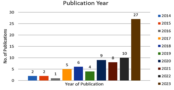 systematic review secondary research figure 2