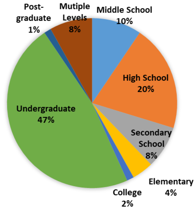systematic review secondary research figure 4
