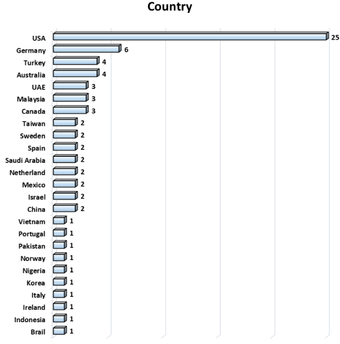 systematic review secondary research figure 5