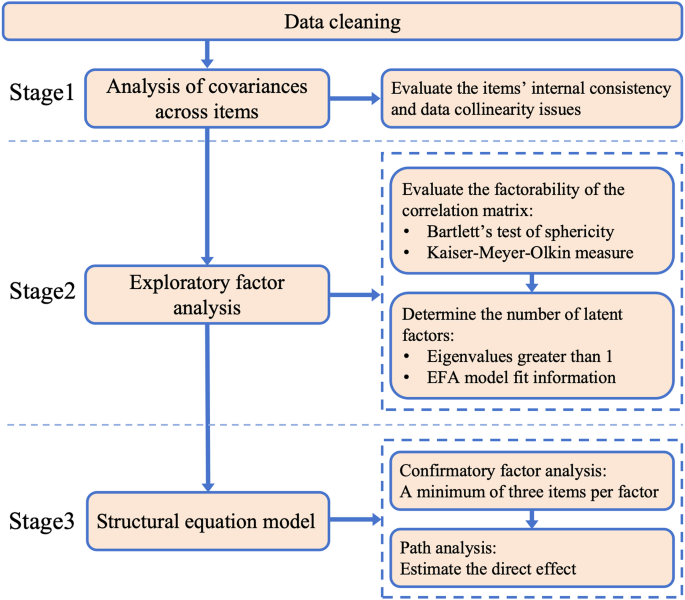 statement of the problem in mathematics research figure 1